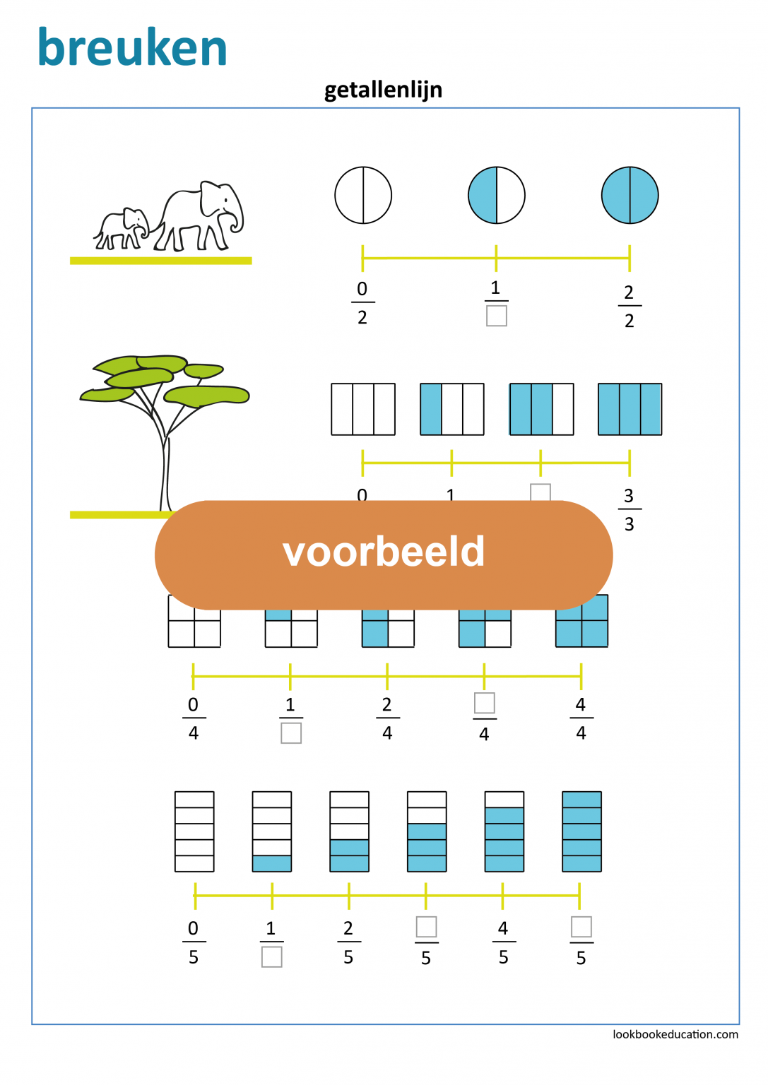 Werkblad Breuken Getallenlijn - LookbookEducation.com/nl