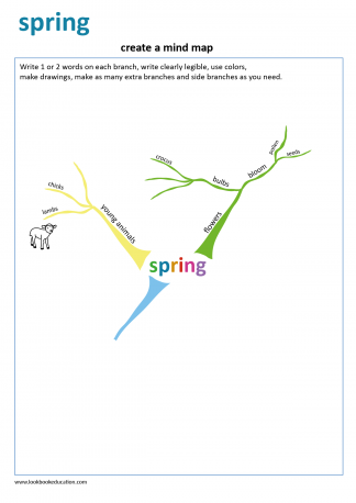 Worksheet Mind Map Spring